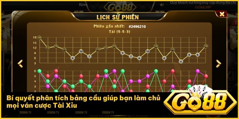 Áp dụng mẹo phân tích bảng cầu giúp hội viên Go88 nâng cao tỷ lệ chiến thắng