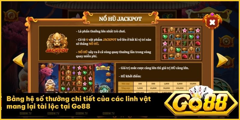 Nhận ngay mười lượt quay miễn phí và nhân đôi lợi nhuận cùng hệ thống Go88