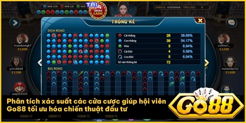 Phân tích xác suất các cửa cược giúp hội viên Go88 tối ưu hóa chiến thuật đầu tư